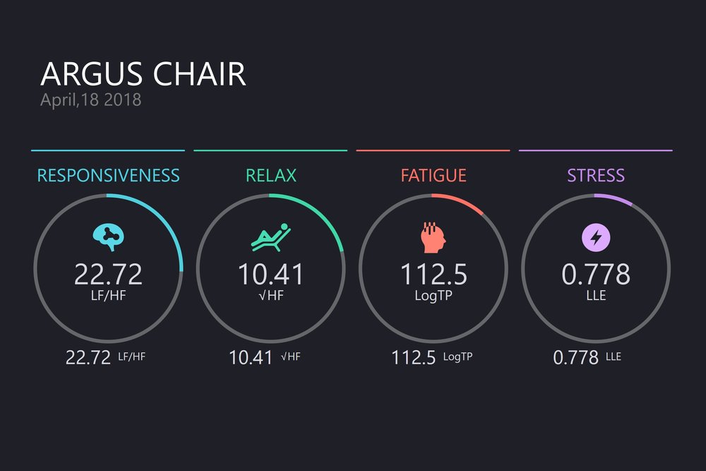 A Sensoroid and Smart Chair that Enable a Person’s Health and the Conditions of the Surrounding Environment to be Visualized to be Put on Exhibit at Hannover Messe 2018